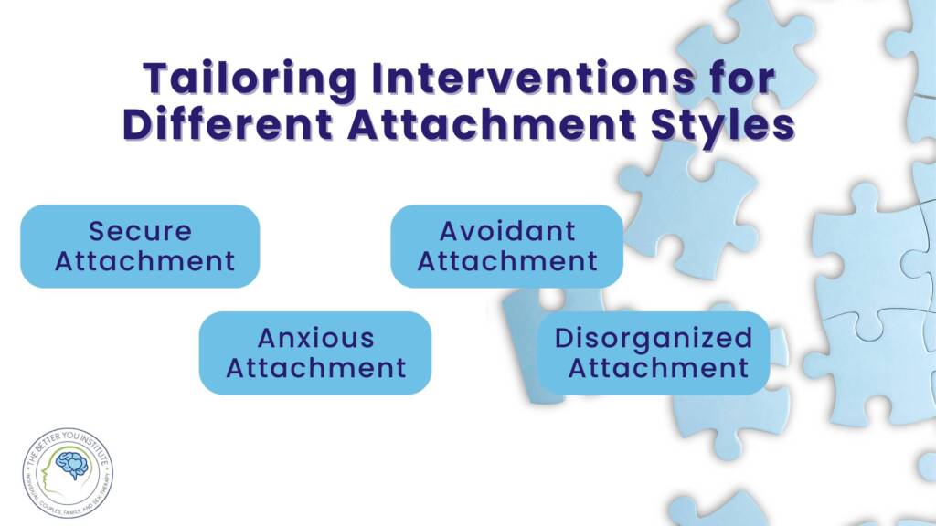 Attachment