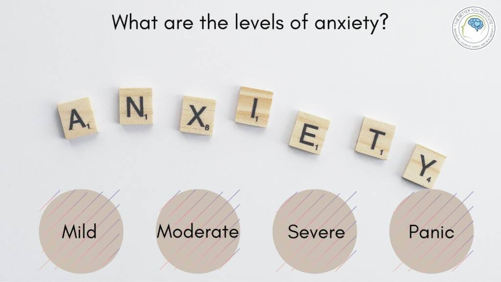 "Exploring different levels of anxiety and their impact on daily life, from mild unease to severe distress, and how they affect mental health and overall well-being."